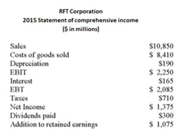     How many additional assets can RTF, Inc. acquire if the company issues an additional $1,000 in common stock($ in millions) ? A)  $1,000 B)  $1,190 C)  $1,500 D)  $1,780 E)  Cannot be determined from the information given.