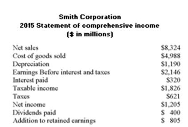     What is the change in net working capital($ in millions) ? A)  -$3,655 B)  -$3,015 C)  $3,655 D)  $6,670 E)  $10,755