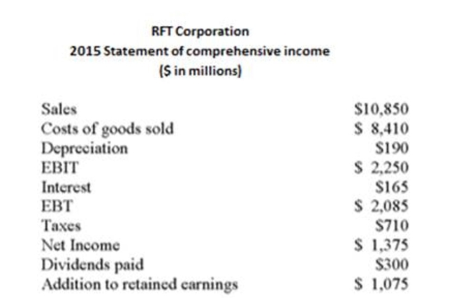     The net cash from investment activity for 2015 is ($ in millions) : A)  -$1,030 B)  -$840 C)  -$650 D)  $840 E)  $1,030