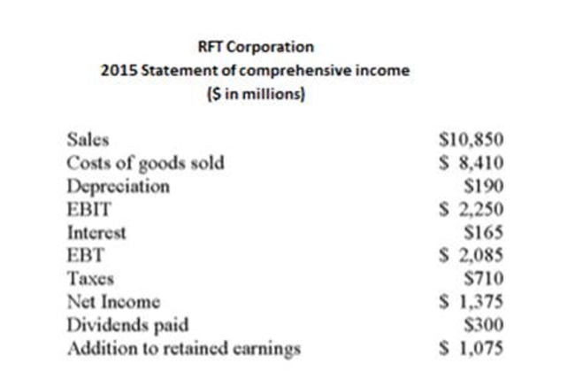     The sources of cash include ($ in millions) : A)  $220 from accounts payable and $840 from ﬁxed assets. B)  $840 from ﬁxed assets and $70 from accounts receivable. C)  $70 from accounts receivable and $1,540 from common stock. D)  $1,540 from common stock and $220 from accounts payable. E)  $2,125 from long term debt and $1,540 from common stock.