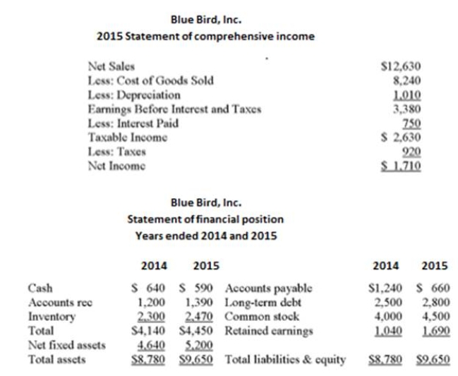 Use the following statement of ﬁnancial position and statement of comprehensive income       What is the net cash ﬂow from investment activity for 2015? A)  $450 cash outﬂow B)  $560 cash outﬂow C)  $870 cash outﬂow D)  $1,240 cash outﬂow E)  $1,570 cash outﬂow