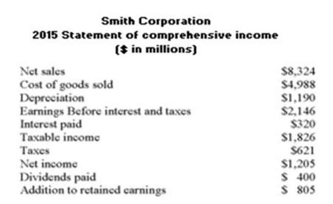       On a common size statement of comprehensive income for 2015, earnings before interest and taxes would be assigned a common value of: A)  9% B)  15% C)  20% D)  22% E)  26%
