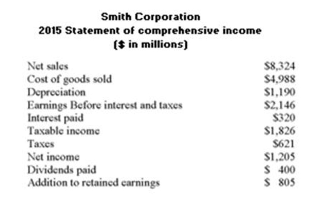     What is the market-to-book ratio if the Smith Co. has 2,603 million shares of common stock outstanding with a current market price of $22 per share? A)  2.67 B)  3.33 C)  3.63 D)  4.37 E)  6.06