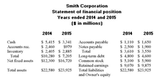     What is the days' sales in receivables for 2015? A)  34 B)  43 C)  48 D)  53 E)  59