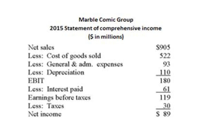     Which of Marble Comics' liquidity measures increased from 2014 to 2015? A)  Current ratio B)  Quick ratio C)  Cash ratio D)  NWC to total assets E)  Interval measure