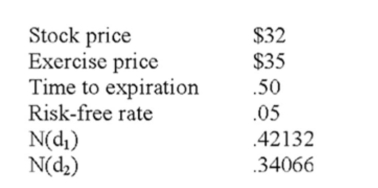 What is the value of a 6-month call with a strike price of $35 given the Black-Scholes Option Pricing Model and the following information?   A)  $0 B)  $0.13 C)  $1.06 D)  $1.85 E)  $2.14