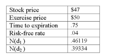 What is the value of a 9-month call with a strike price of $50 given the Black-Scholes Option Pricing Model and the following information?   A)  $0 B)  $0.26 C)  $1.47 D)  $1.90 E)  $2.59