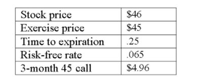 What is the value of a 3-month put with a strike price of $45 given the Black-Scholes Option Pricing Model and the following information?   A)  $3.23 B)  $3.40 C)  $3.61 D)  $4.03 E)  $4.22