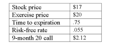 What is the value of a 9-month put with a strike price of $20 given the Black-Scholes Option Pricing Model and the following information?   A)  $3.25 B)  $3.67 C)  $3.88 D)  $4.03 E)  $4.31