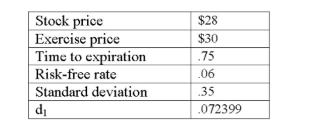 Given the following information, what is the value of d2 as it is used in the Black- Scholes Option Pricing Model?   A)  -.3138 B)  -.2307 C)  .0146 D)  .1894 E)  .2276