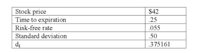 Given the following information, what is the value of d2 as it is used in the Black-Scholes Option Pricing Model?   A)  .021608 B)  .125161 C)  .175608 D)  .200161 E)  .250161