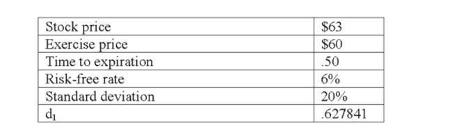 What is the value of d2 given the following information on a stock?   A)  .3133 B)  .4864 C)  .5460 D)  .6867 E)  .7349