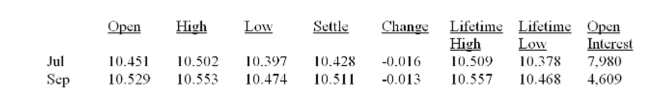 What is the highest price per troy ounce that the July futures contract on silver has traded? Silver - 5,000 troy oz.; $ per troy oz.   A)  $10.502 B)  $10.509 C)  $10.529 D)  $10.553 E)  $10.557