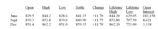 S&P 500 INDEX (CME) ; $500 times index May 12, 2007   Suppose that yesterday you purchased one December futures contract at the settle price. At the close of business today, how much is your contract worth? (Ignore margin considerations.)  A)  $5,875 less than yesterday B)  $11.7 less than yesterday C)  $11.7 more than yesterday D)  $5,850 more than yesterday E)  $5,875 more than yesterday