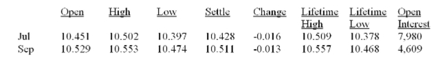 You own three September futures contracts on silver. What is the total value of your position as of the end of this day's trading? Silver - 5,000 troy oz.; $ per troy oz.   A)  $156,420 B)  $157,020 C)  $157,665 D)  $157,935 E)  $158,355