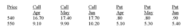 You are a jewelry maker and purchase four June 540 calls on gold. What is the total price you will pay to acquire this gold? Ignore transaction costs. Gold - 100 troy oz.; $ per troy oz. A) $208,920 B) $212,000 C) $212,360 D) $220,080 E) $223,080