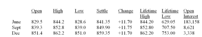 S&P 500 INDEX (CME) ; $500 times index May 12, 2007   For purposes of marking to market, what is the current value of the June contract? A)  $314,525 B)  $412,225 C)  $414,300 D)  $420,675 E)  $422,100