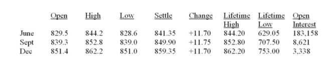 S&P 500 INDEX (CME) ; $500 times index May 12, 2007   What was the lowest value of the June contract on the day quoted? A)  $314,525 B)  $407,225 C)  $414,300 D)  $419,500 E)  $420,675