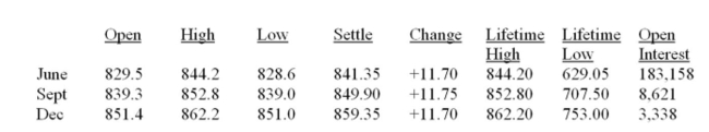 S&P 500 INDEX (CME) ; $500 times index May 12, 2007   Suppose you are interested in purchasing a December S&P 500 index futures contract. What is the value of the contract on the day quoted? A)  $420,675 B)  $423,675 C)  $424,950 D)  $425,500 E)  $429,675