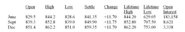 S&P 500 INDEX (CME) ; $500 times index May 12, 2007   What is the highest value at which the December contract has ever been quoted? A)  $414,525 B)  $426,400 C)  $429,675 D)  $431,100 E)  $434,275