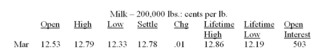 You expect to deliver 400,000 pounds of milk to the market in March. Today, you hedge your position at the closing price as shown in the table. Assume that the market price turns out to be 12) 89 at the time you make your delivery in March. How much income did you receive in total from The hedged delivery of your milk? A) $50,120 B) $51,120 C) $51,160 D) $51,320 E) $51,560