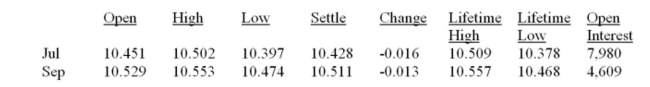 What is the closing value on this day for one July futures contract on silver? Silver - 5,000 troy oz.; $ per troy oz.   A)  $52,140 B)  $52,255 C)  $52,370 D)  $52,510 E)  $52,555