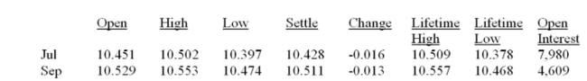 You purchased three September futures contracts on silver when the price quote was 10.472. Given today's prices as shown in the table, you have a total proﬁt (loss)  to date of: Silver - 5,000 troy oz.; $ per troy oz.   A)  -$855. B)  -$585. C)  $585. D)  $675. E)  $855.