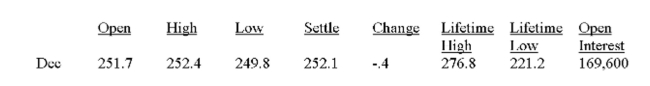 You expect to deliver 250,000 bushels of corn to the market in July. Today, you hedge your position at the closing price as shown in the table. Assume that the market price turns out to be 248.7 at the Time you make your delivery in July. How much income will you receive in total from the hedged Delivery of your corn? Corn - 5,000 bu.; cents per bu.   A)  $621,750 B)  $624,500 C)  $629,250 D)  $630,250 E)  $631,000