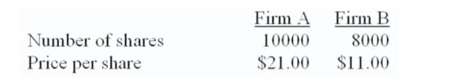 Firm A can acquire ﬁrm B for $120,000 in cash or in shares of ﬁrm A stock. The synergy value is $36,000.   What is the value of the post-merger ﬁrm if the merger is an all cash deal? A)  $126,000 B)  $142,000 C)  $178,000 D)  $214,000 E)  $334,000
