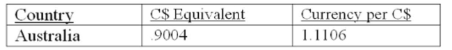 You are planning a trip to Australia. Your hotel will cost you A$150 per night for ﬁve nights. You expect to spend another A$2,000 for meals, tours, souvenirs, and so forth. How much will this trip Cost you in Canadian dollars given the following exchange rates?   A)  $2,476 B)  $2,707 C)  $2,782 D)  $3,054 E)  $3,426