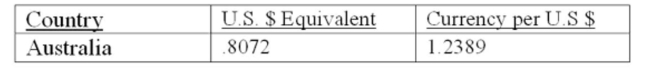 You are planning a trip to Australia. Your hotel will cost you A$165 per night for ﬁve nights. You expect to spend another A$3,600 for meals, tours, souvenirs, and so forth. How much will this trip Cost you in U.S. dollars given the following exchange rates?   A)  $2,407 B)  $2,879 C)  $3,572 D)  $4,639 E)  $5,482