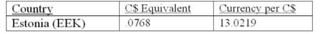 You are planning a trip to Estonia. Your hotel will cost you 2,500 EEK per night for ﬁve nights. You expect to spend another 48,000 EEK for meals, tours, souvenirs, and so forth. How much will this Trip cost you in Canadian dollars (CAD)  given the following exchange rates?   A)  3,878 CAD B)  4,646 CAD C)  610,654 CAD D)  657,552 CAD E)  787,760 CAD