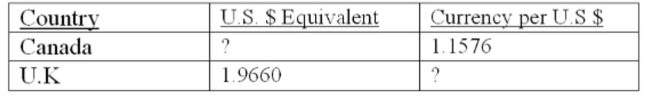 You have an opportunity to buy 250 Canadian dollars with 100 British pounds. Which one of the following statements is correct given the following exchange rates? Assume you start out with 100 British pounds.   A)  You can earn a proﬁt of C$1.06. B)  You can earn a proﬁt of £4.72. C)  You can earn a proﬁt of C$14.86. D)  You can earn a proﬁt of £9.85. E)  You cannot earn a proﬁt given the current exchange rates.