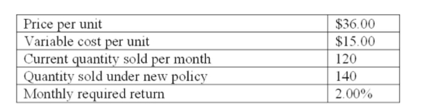 The Mix-It-Up Company is considering changing its credit policy. The company has compiled the following information:   What is the present value of the credit policy change using the One-Shot Approach? A)  $14,899 B)  $15,063 C)  $16,209 D)  $16,371 E)  $17,520