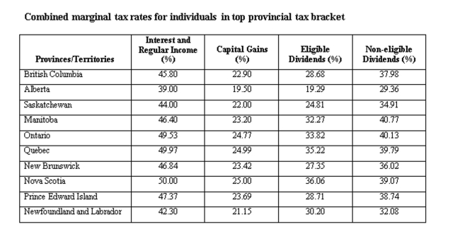 A Prince Edward Island resident earned $20,000 in interest income and $10,000 in capital gains. Calculate the total tax paid.   A)  $9,843 B)  $10,843 C)  $11,843 D)  $12,843 E)  $13,843