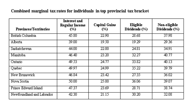 A Saskatchewan resident earned $40,000 in interest income and $60,000 in eligible dividends. Calculate the total tax paid.   A)  $28,486 B)  $29,486 C)  $30,486 D)  $31,486 E)  $32,486