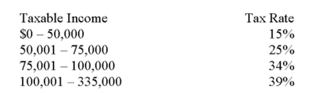 Given the tax rates below, what is the average tax rate for a ﬁrm with taxable income of $178,500?   A)  29.62 percent B)  30.13 percent C)  34.00 percent D)  35.67 percent E)  39.00 percent