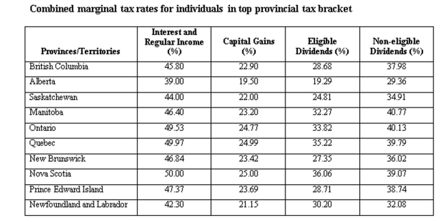 A Prince Edward Island resident earned $20,000 in interest income and $10,000 in capital gains. Calculate the average tax rate.   A)  37.48% B)  38.48% C)  39.48% D)  40.48% E)  41.48%