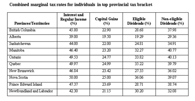 A Quebec resident earned $20,000 in interest income and $10,000 in capital gains. Calculate the average tax rate.   A)  37.64% B)  38.64% C)  39.64% D)  40.64% E)  41.64%