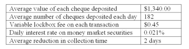 Newco, Inc. has gathered the following information relevant to implementing a lockbox system:   What is the net cash ﬂow per cheque if a lockbox system is adopted? A)  $.1128 B)  $.1197 C)  $.1414 D)  $.1628 E)  $.1686