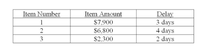 Your ﬁrm generally receives 3 cheques a month. A month is deﬁned as a 30-day period. The cheque amounts and the collection delay for each cheque are shown below. Given this information, What is the amount of the average daily ﬂoat?   A)  $1,740 B)  $1,850 C)  $1,900 D)  $1,950 E)  $1,970