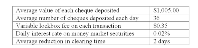 The Western Bank has been discussing the possibility of implementing a lockbox system for one of its customers. Thus far, the bank has gathered the following information about the customer's Account:   What is the net present value of adopting the proposed lockbox system? A)  -$26,820 B)  -$1,005 C)  $9,360 D)  $11,280 E)  $37,360