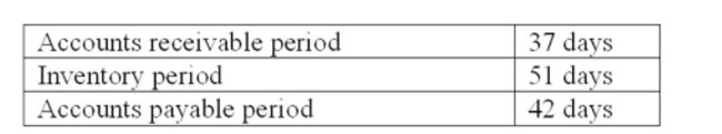 ALPHA, Inc. sells all of its products on credit. Purchases are 60% of the sales for the following quarter. The ﬁrm uses a 365-day year and account averages where applicable in its computations. The ﬁnancial manager of the ﬁrm provides the following relevant information:     What is the net cash ﬂow for Quarter 2? A)  -$4 B)  $174 C)  $289 D)  $303 E)  $359