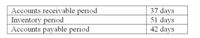 ALPHA, Inc. sells all of its products on credit. Purchases are 60% of the sales for the following quarter. The ﬁrm uses a 365-day year and account averages where applicable in its computations. The ﬁnancial manager of the ﬁrm provides the following relevant information:     What is the amount of purchases in Quarter 2? A)  $3,600 B)  $4,000 C)  $4,800 D)  $5,400 E)  $6,000