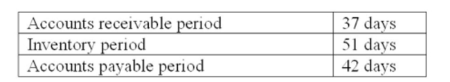 ALPHA, Inc. sells all of its products on credit. Purchases are 60% of the sales for the following quarter. The ﬁrm uses a 365-day year and account averages where applicable in its computations. The ﬁnancial manager of the ﬁrm provides the following relevant information:     What is the amount of the total disbursements for Quarter 3? A)  $7,625 B)  $7,875 C)  $7,945 D)  $8,225 E)  $8,475