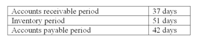 ALPHA, Inc. sells all of its products on credit. Purchases are 60% of the sales for the following quarter. The ﬁrm uses a 365-day year and account averages where applicable in its computations. The ﬁnancial manager of the ﬁrm provides the following relevant information:     What is the amount of the cash collections in Quarter 4? A)  $8,000 B)  $8,411 C)  $8,537 D)  $8,589 E)  $8,608