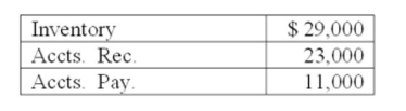 Year Average   Credit Sales = $180,000 COGS = $135,000 How many days are in the payables period? A)  11 days B)  20 days C)  22 days D)  25 days E)  30 days