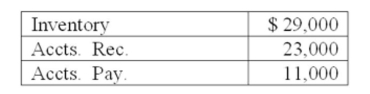 Year Average   Credit Sales = $180,000 COGS = $135,000 How many days are in the inventory period? A)  28 days B)  31 days C)  59 days D)  62 days E)  90 days