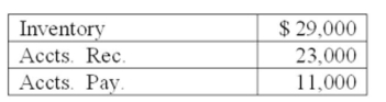 Year Average   Credit Sales = $180,000 COGS = $135,000 How many days are in the receivables period? A)  47 days B)  57 days C)  62 days D)  73 days E)  91 days