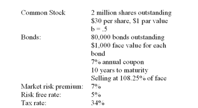 Given the following information, what is JHM Corporation's WACC?   A)  5.77% B)  6.54% C)  7.90% D)  7.97% E)  9.61%